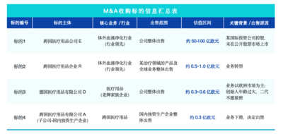 M&A收購標的